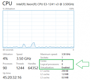 Physical server CPU